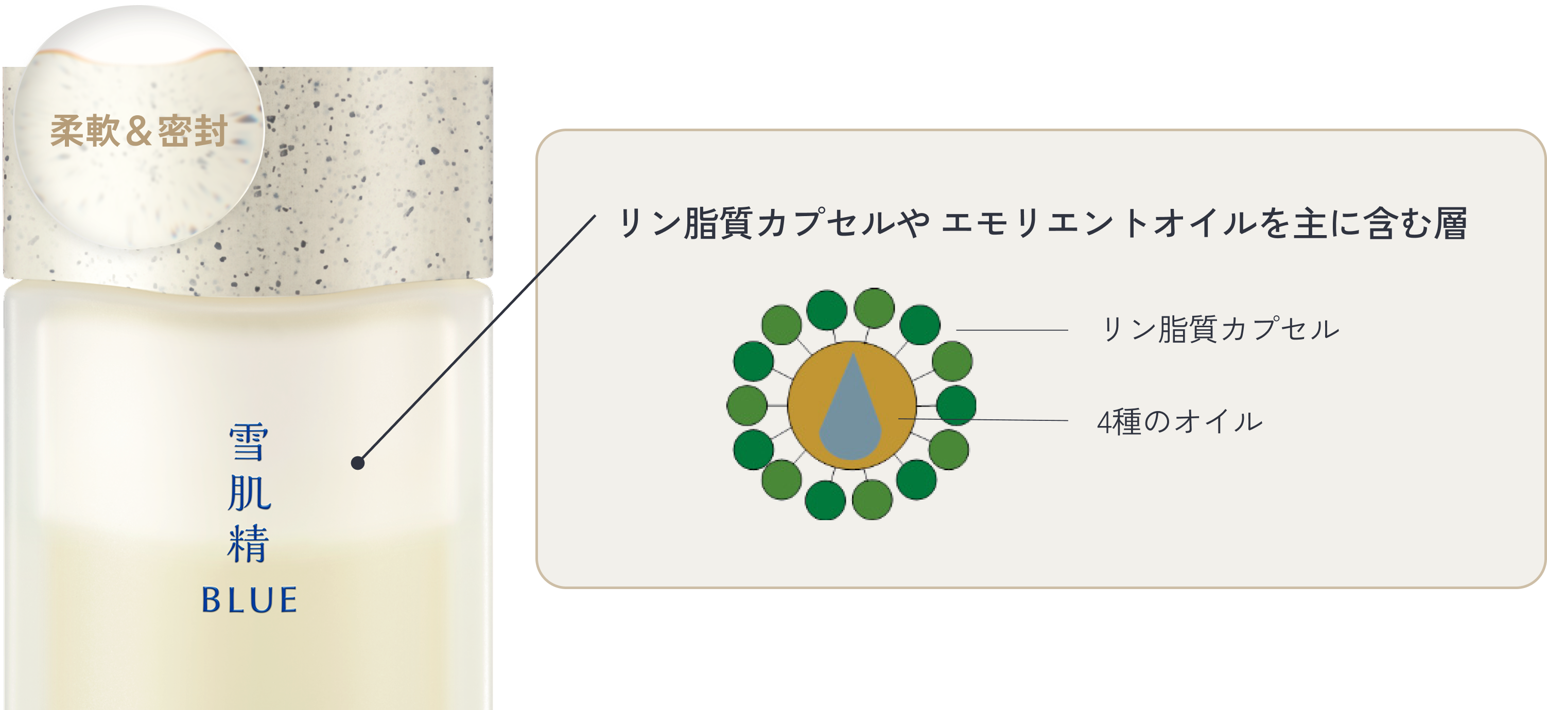 エマルジョン層