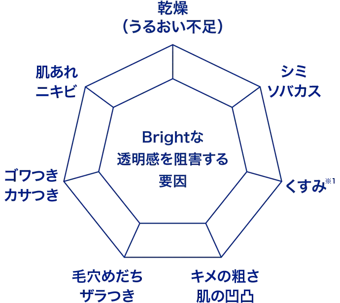 Brightな透明感を阻害するPoint11
