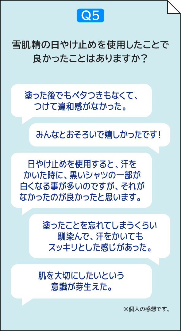 Q5 雪肌精の日やけ止めを使用したことで良かったことはありますか? /塗った後でもベタつきもなくてつけて違和感がなかった。/みんなとおそろいで嬉しかったです！/日やけ止めを使用すると、汗をかいた時に、黒いシャツの一部が白くなる事が多いのですが、それがなかったのが良かったと思います。/塗ったことを忘れてしまうくらい馴染んで、汗をかいてもスッキリとした感じがあった。/肌を大切にしたいという意識が芽生えた。/※個人の感想です。